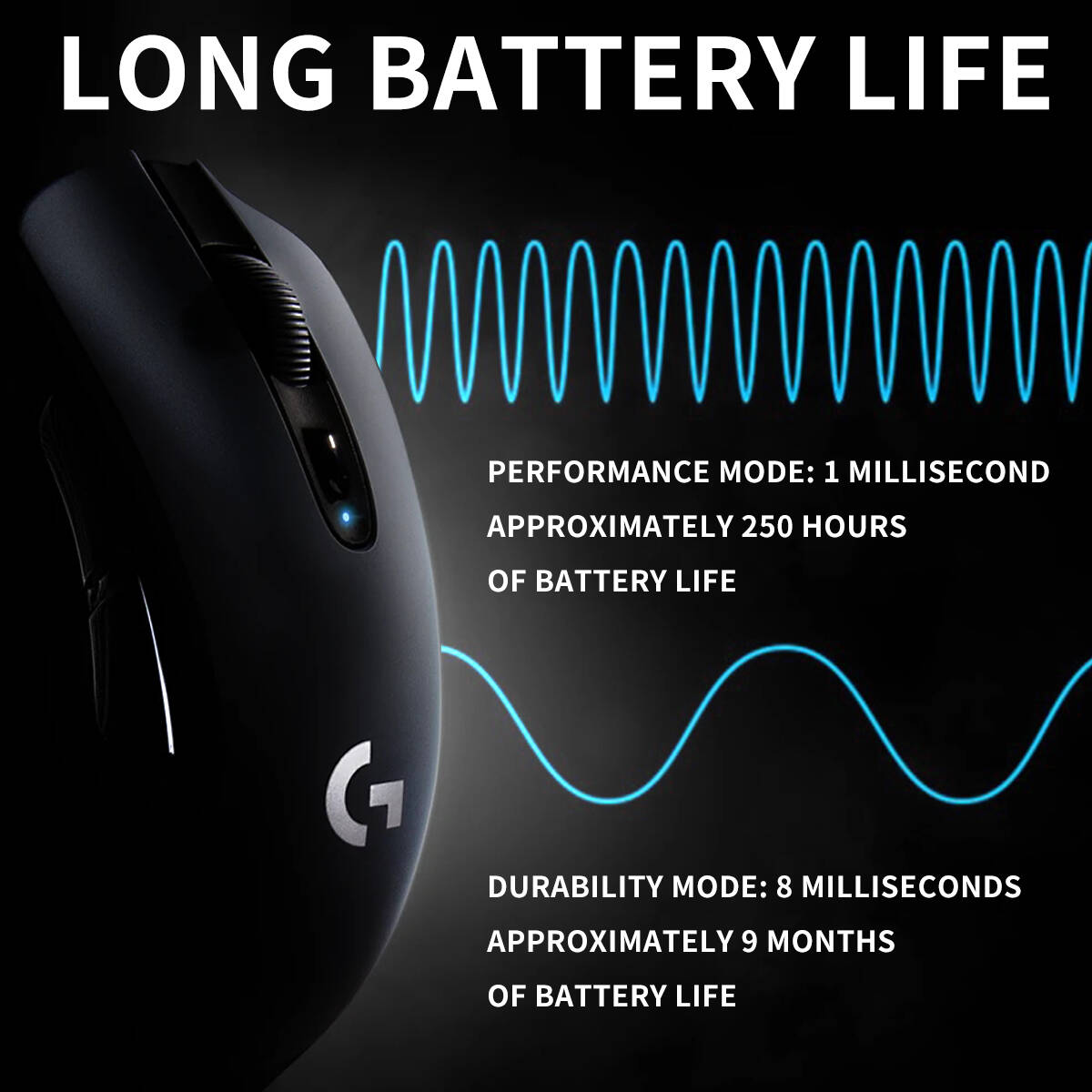 Ratón Inalámbrico Logitech G30 - Logitech Mouse G203 reseña y precio